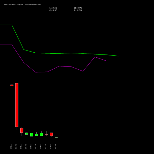 SIEMENS 3800 CE (CALL) 24 February 2026 options price chart analysis Siemens Limited 