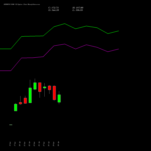 SIEMENS 3800 CE (CALL) 26 May 2026 options price chart analysis Siemens Limited 