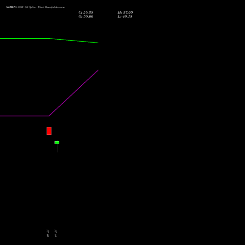 SIEMENS 3800 CE (CALL) 25 August 2026 options price chart analysis Siemens Limited 