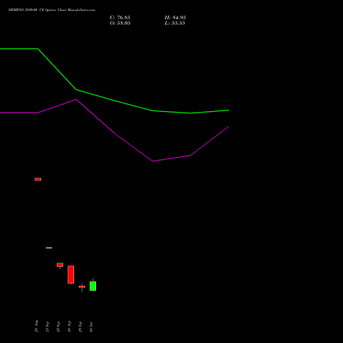 SIEMENS 3850.00 CE (CALL) 27 October 2026 options price chart analysis Siemens Limited 