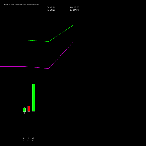 SIEMENS 3850 CE (CALL) 28 April 2026 options price chart analysis Siemens Limited 