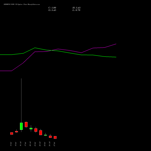 SIEMENS 3850 CE (CALL) 28 July 2026 options price chart analysis Siemens Limited 