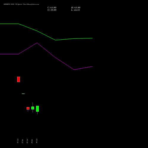 SIEMENS 3850 CE (CALL) 25 August 2026 options price chart analysis Siemens Limited 