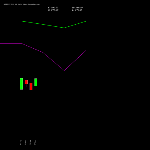 SIEMENS 3850 CE (CALL) 29 September 2026 options price chart analysis Siemens Limited 