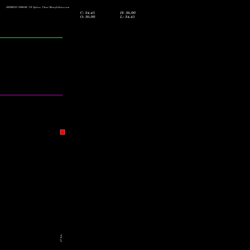 SIEMENS 3900.00 CE (CALL) 28 April 2026 options price chart analysis Siemens Limited 