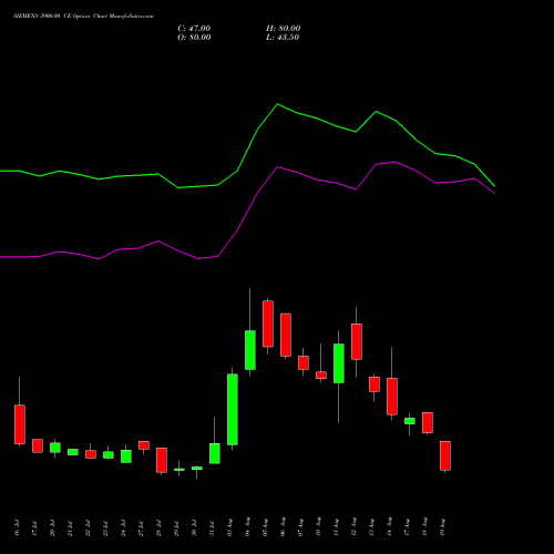 SIEMENS 3900.00 CE (CALL) 25 August 2026 options price chart analysis Siemens Limited 
