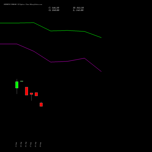 SIEMENS 3900.00 CE (CALL) 29 September 2026 options price chart analysis Siemens Limited 