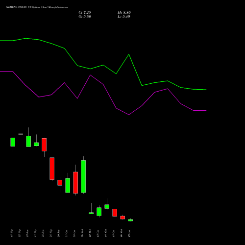 SIEMENS 3900.00 CE (CALL) 27 October 2026 options price chart analysis Siemens Limited 