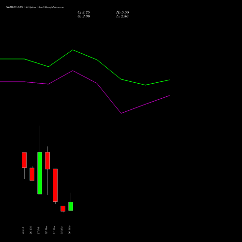 SIEMENS 3900 CE (CALL) 30 March 2026 options price chart analysis Siemens Limited 