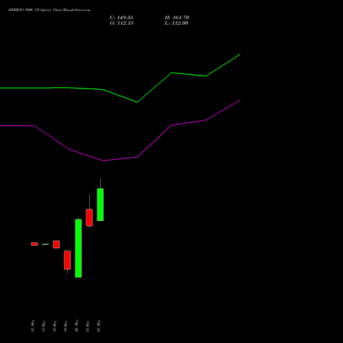 SIEMENS 3900 CE (CALL) 30 June 2026 options price chart analysis Siemens Limited 