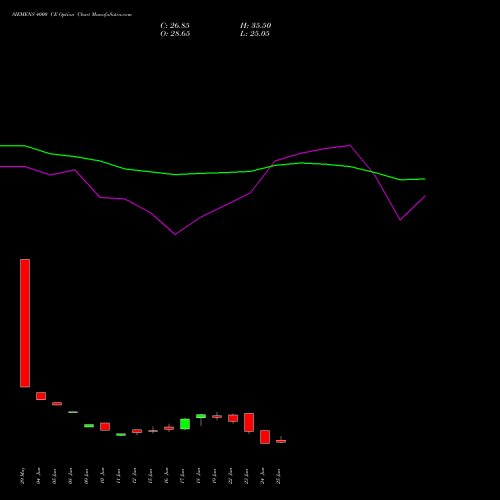 SIEMENS 4000 CE (CALL) 28 July 2026 options price chart analysis Siemens Limited 
