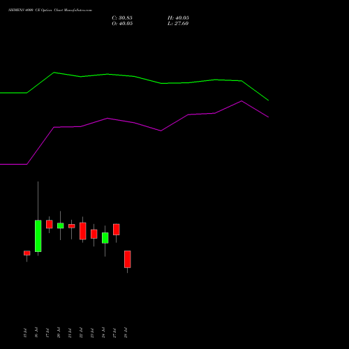 SIEMENS 4000 CE (CALL) 25 August 2026 options price chart analysis Siemens Limited 