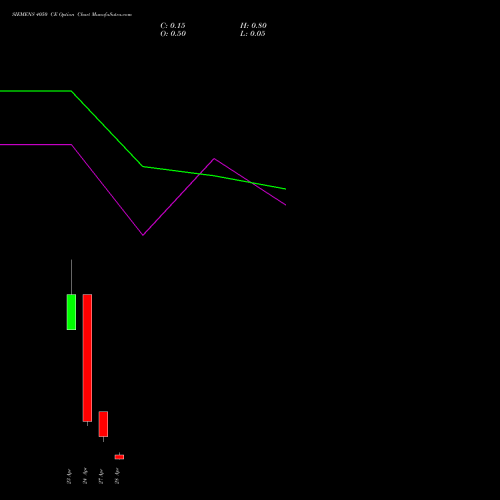 SIEMENS 4050 CE (CALL) 28 April 2026 options price chart analysis Siemens Limited 