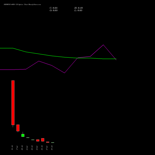 SIEMENS 4050 CE (CALL) 28 July 2026 options price chart analysis Siemens Limited 