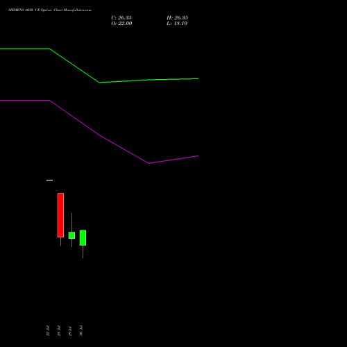 SIEMENS 4050 CE (CALL) 25 August 2026 options price chart analysis Siemens Limited 