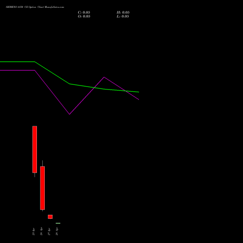 SIEMENS 4150 CE (CALL) 28 April 2026 options price chart analysis Siemens Limited 