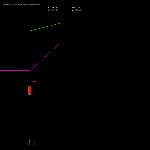 SIEMENS 4150 CE (CALL) 28 July 2026 options price chart analysis Siemens Limited 
