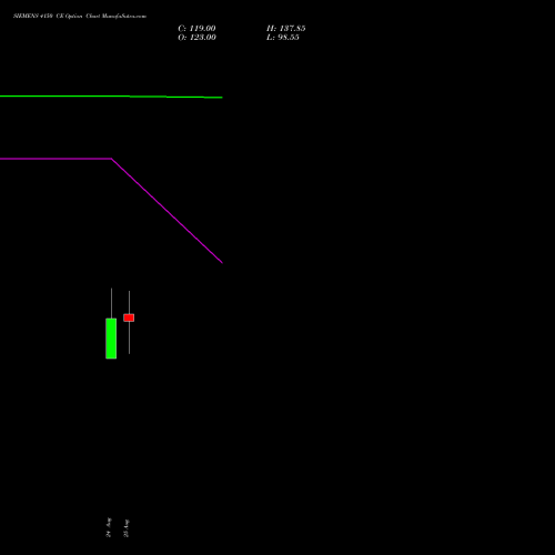 SIEMENS 4150 CE (CALL) 29 September 2026 options price chart analysis Siemens Limited 