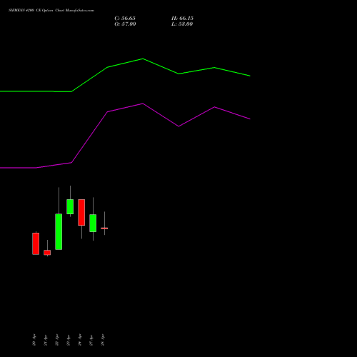SIEMENS 4200 CE (CALL) 26 May 2026 options price chart analysis Siemens Limited 
