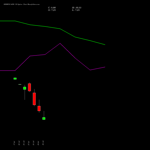 SIEMENS 4250 CE (CALL) 25 August 2026 options price chart analysis Siemens Limited 