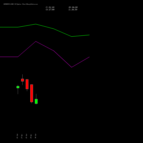SIEMENS 4300 CE (CALL) 26 May 2026 options price chart analysis Siemens Limited 