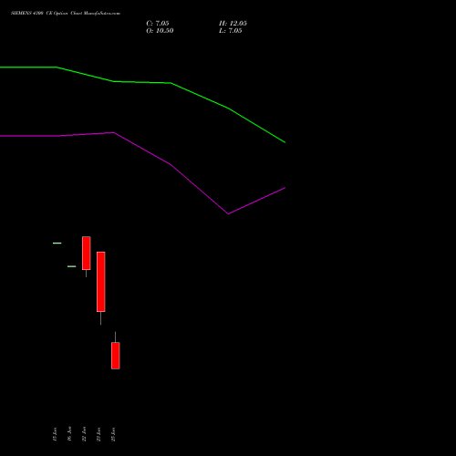 SIEMENS 4300 CE (CALL) 28 July 2026 options price chart analysis Siemens Limited 