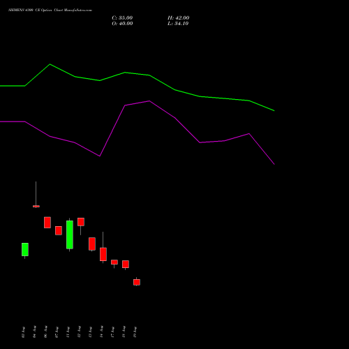SIEMENS 4300 CE (CALL) 29 September 2026 options price chart analysis Siemens Limited 