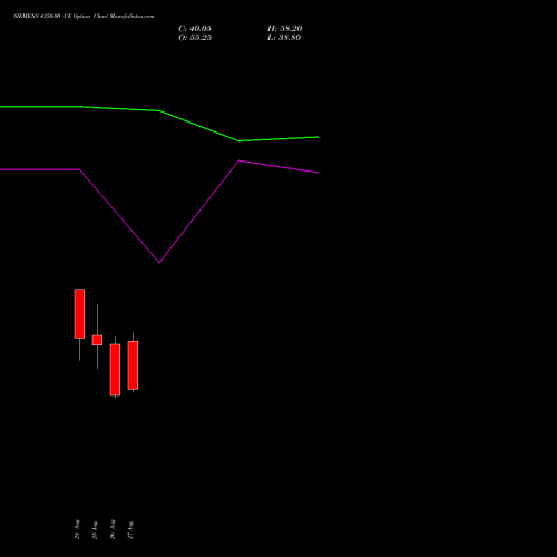 SIEMENS 4350.00 CE (CALL) 29 September 2026 options price chart analysis Siemens Limited 