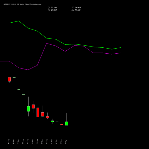 SIEMENS 4400.00 CE (CALL) 29 September 2026 options price chart analysis Siemens Limited 