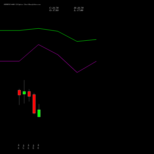 SIEMENS 4400 CE (CALL) 26 May 2026 options price chart analysis Siemens Limited 