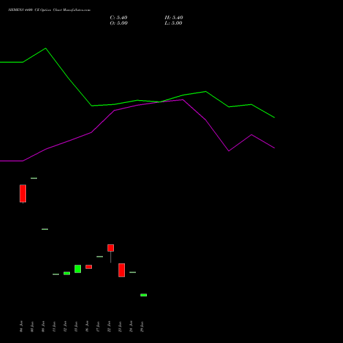 SIEMENS 4400 CE (CALL) 28 July 2026 options price chart analysis Siemens Limited 