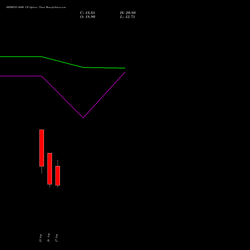 SIEMENS 4600 CE (CALL) 29 September 2026 options price chart analysis Siemens Limited 