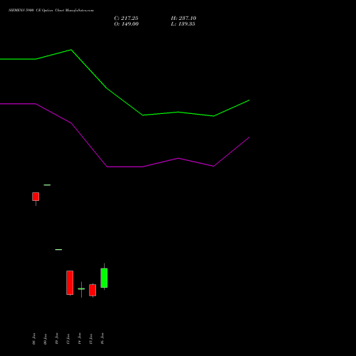 SIEMENS 5900 CE CALL indicators chart analysis Siemens Limited options price chart strike 5900 CALL