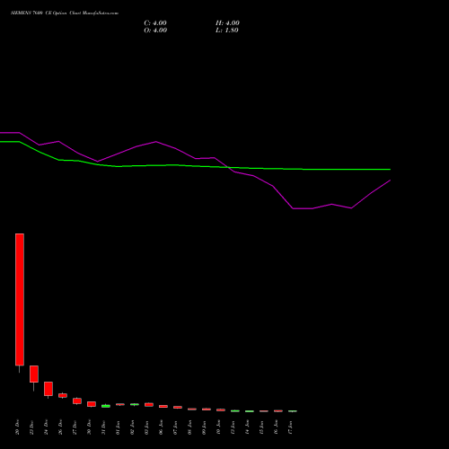 SIEMENS 7600 CE CALL indicators chart analysis Siemens Limited options price chart strike 7600 CALL