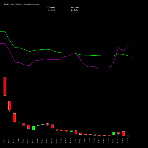 SIEMENS 8000 CE CALL indicators chart analysis Siemens Limited options price chart strike 8000 CALL