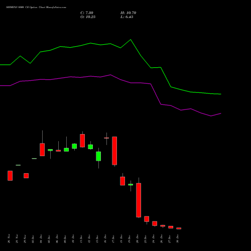 SIEMENS 8000 CE CALL indicators chart analysis Siemens Limited options price chart strike 8000 CALL