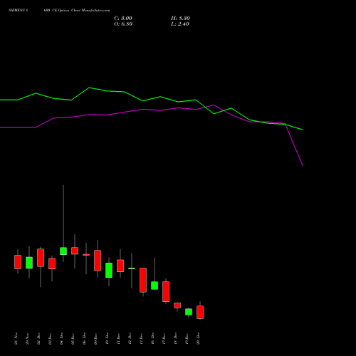 SIEMENS 8600 CE CALL indicators chart analysis Siemens Limited options price chart strike 8600 CALL