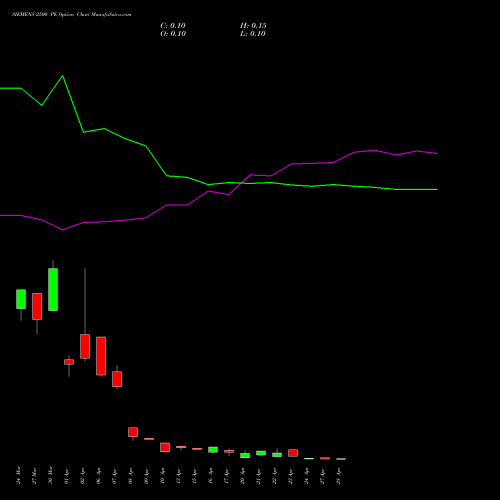 SIEMENS 2500 PE (PUT) 28 April 2026 options price chart analysis Siemens Limited 