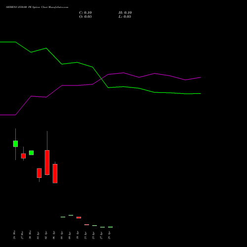 SIEMENS 2550.00 PE (PUT) 28 April 2026 options price chart analysis Siemens Limited 
