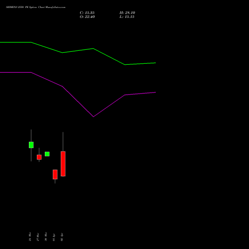 SIEMENS 2550 PE (PUT) 28 April 2026 options price chart analysis Siemens Limited 