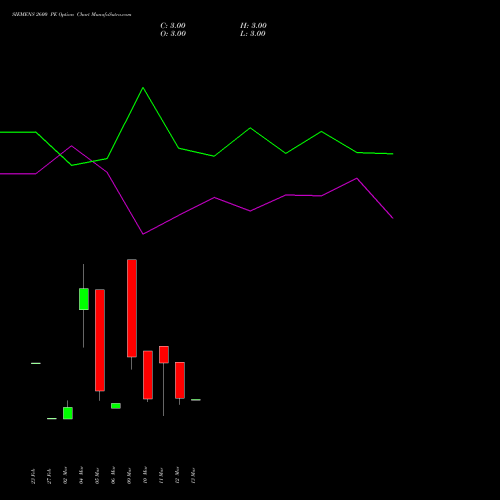 SIEMENS 2600 PE (PUT) 30 March 2026 options price chart analysis Siemens Limited 