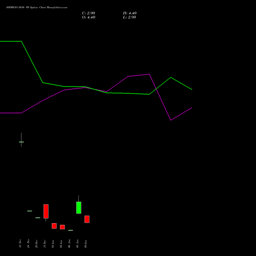 SIEMENS 2650 PE (PUT) 27 January 2026 options price chart analysis Siemens Limited 