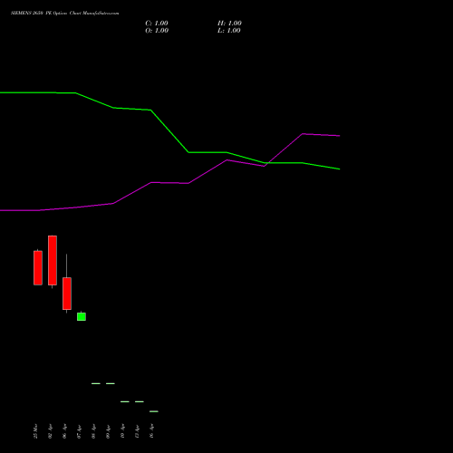 SIEMENS 2650 PE (PUT) 28 April 2026 options price chart analysis Siemens Limited 