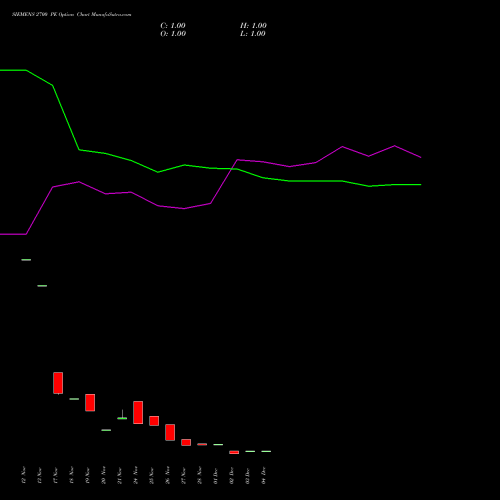 Live SIEMENS 2700 PE (PUT) 30 December 2025 options price chart analysis Siemens Limited 