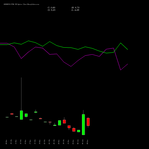 SIEMENS 2700 PE (PUT) 27 January 2026 options price chart analysis Siemens Limited 