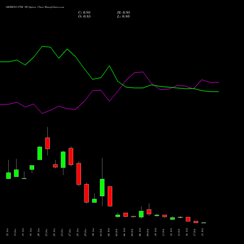 SIEMENS 2700 PE (PUT) 24 February 2026 options price chart analysis Siemens Limited 
