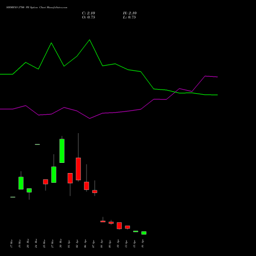 SIEMENS 2700 PE (PUT) 28 April 2026 options price chart analysis Siemens Limited 