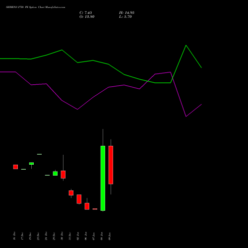 SIEMENS 2750 PE (PUT) 27 January 2026 options price chart analysis Siemens Limited 