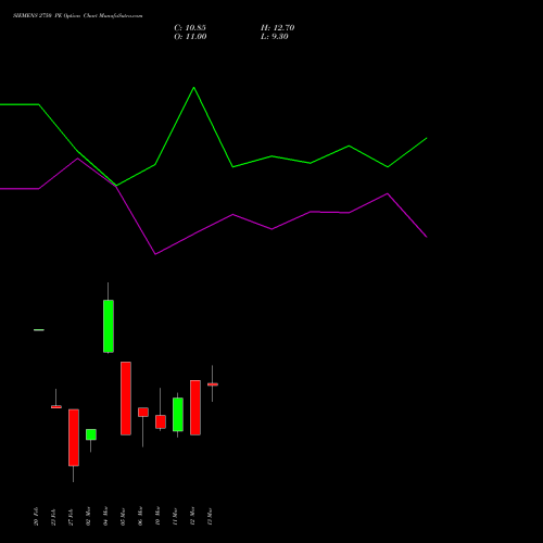 SIEMENS 2750 PE (PUT) 30 March 2026 options price chart analysis Siemens Limited 