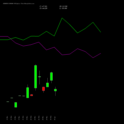 SIEMENS 2800.00 PE (PUT) 28 April 2026 options price chart analysis Siemens Limited 